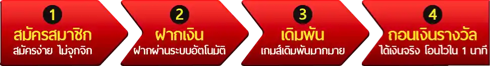 ขั้นตอนการสมัครสมาชิก Lucabet 168